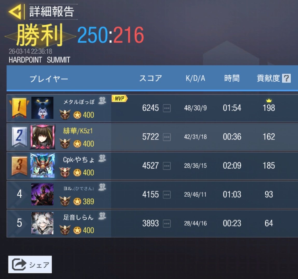 緋華−Zeqs tweet media