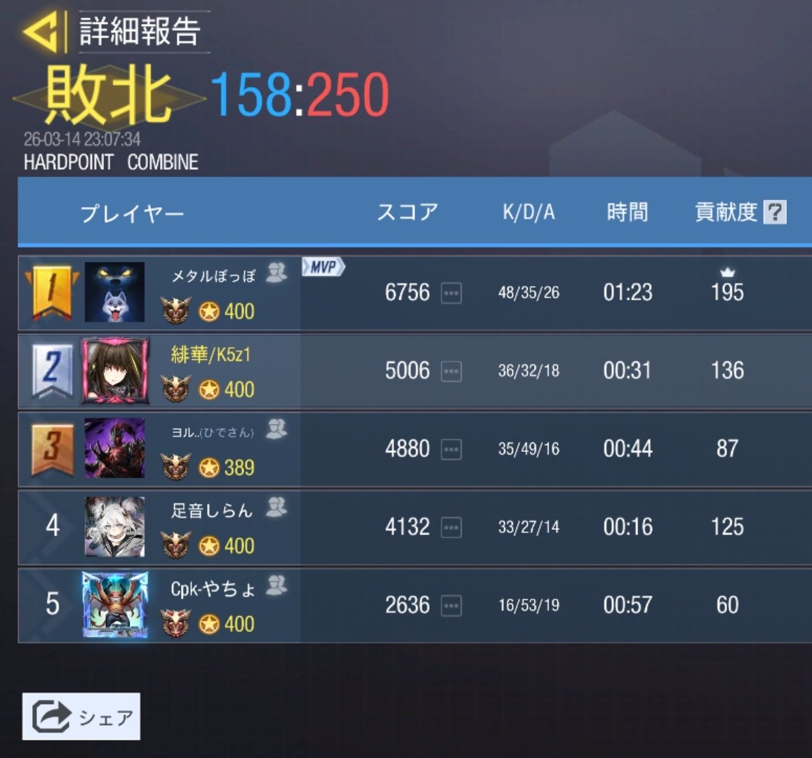 緋華−Zeqs tweet media