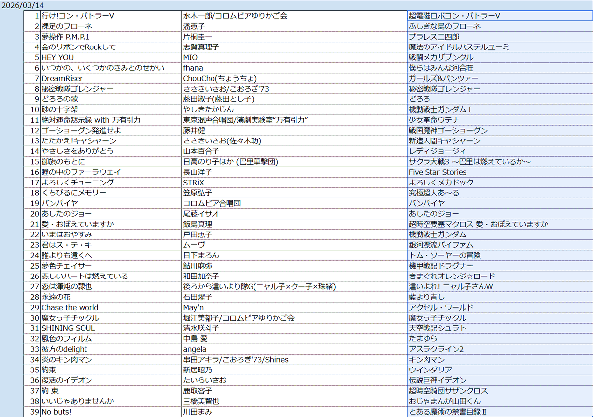 JPSPJ2's tweet photo. 3/14のホワイトデーのお品書きです
まったくもってホワイトデーらしさの欠片もないですけどね・・・
#ふわっち #ひとカラ #アニカラ https://t.co/GxW8wvTj7b
