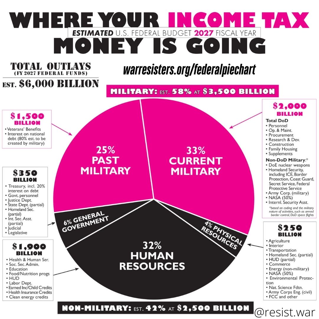 War Resisters League tweet media