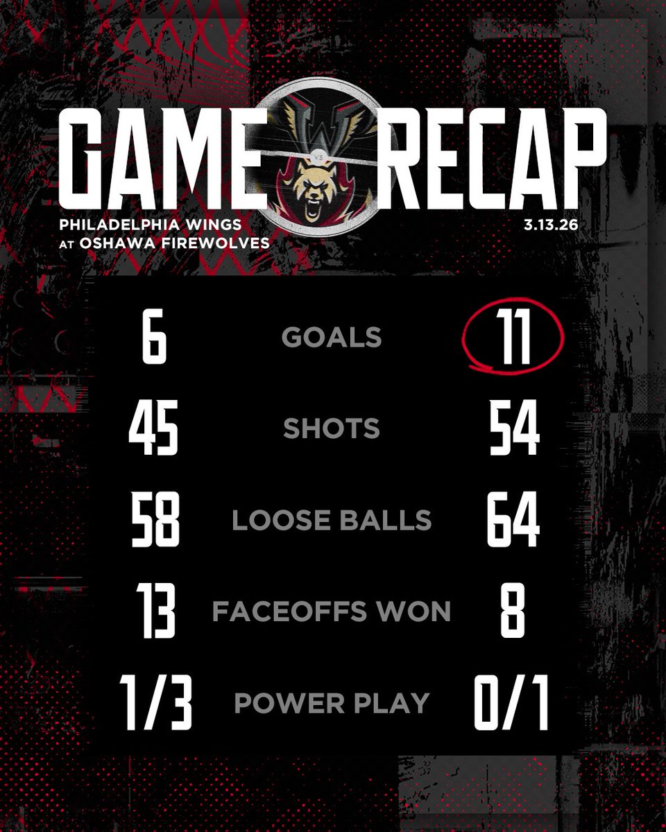 Philadelphia Wings tweet media