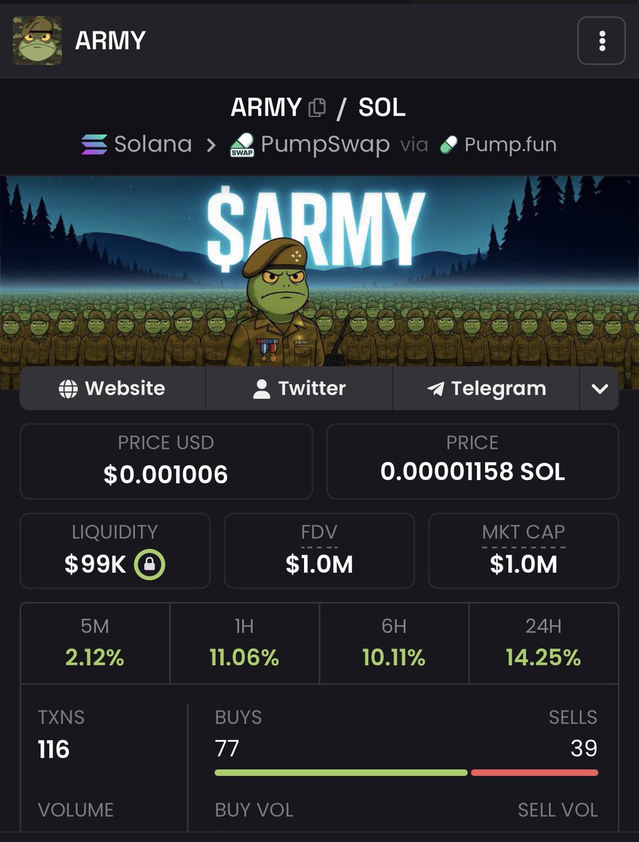 $ARMY  broke 1 million again and we are heading where we deserve

Flywheel in full effect.

This is the most undervalued play in the space

The perfect blend of degen &amp; alpha

How long will you stay sidelined?

WE WILL NEVER GIVE UP

3Gdx9LmKZJyciSz3mbge3YKLqskiMG71m1iDMPAwpump