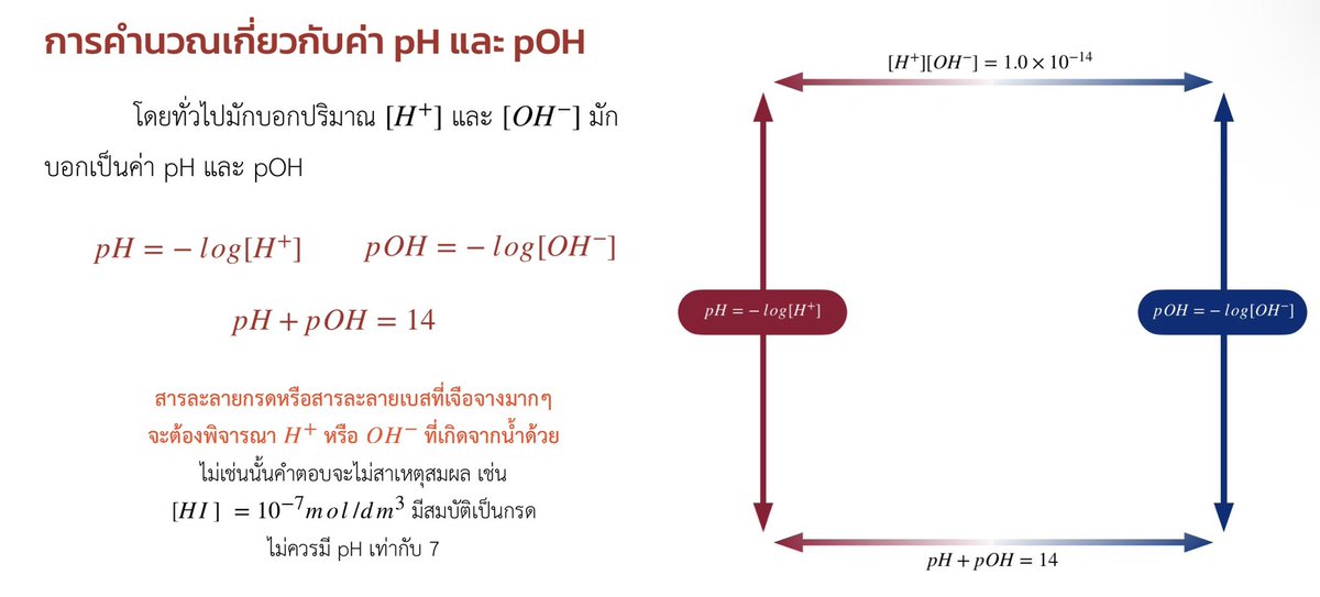 UpCHEM419's tweet photo. เคมี เรื่อง กรด เบส

น้องต้องหาค่า pH pOH ให้เป็น

pH = -log [H+] => สอดค��้องกับกรด

pOH = -log[OH-] = > สอดคล้องกับเบส

จุดพลาดคือ เอา ❌[OH-] ไปหา pH ❌

ถ้าแบบนั้นน้องต้อง เอา [OH-] ไปหา pOH ก่อน ค่อย หา pH

#ALevel #เคมี #Dek69 #Dek70 #เคมีพี่ตังค์ #UpCHEM #เคมีอินทรีย์ #สรุปเคมี #เตรียมสอบ #dek71 #เคมี #TCAS #TCAS69 #TCAS70