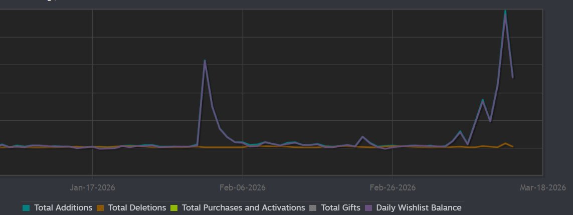 Crux Diaries RPG - Wishlist Now! tweet media