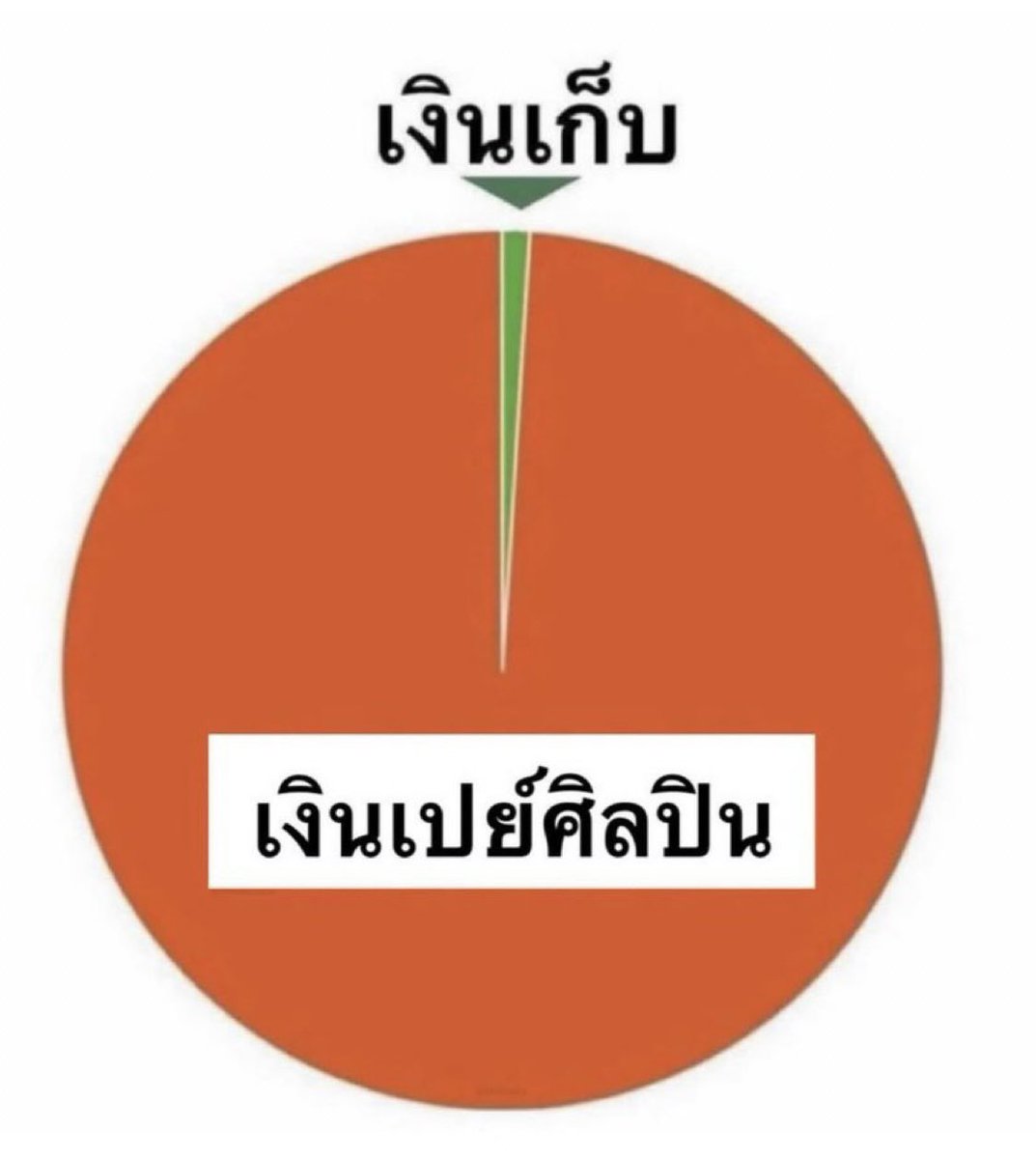 คนอยากเขียน. tweet media