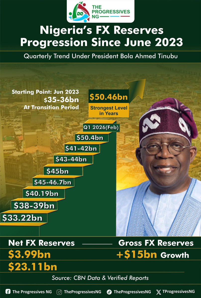 The PROGRESSIVES NG tweet media