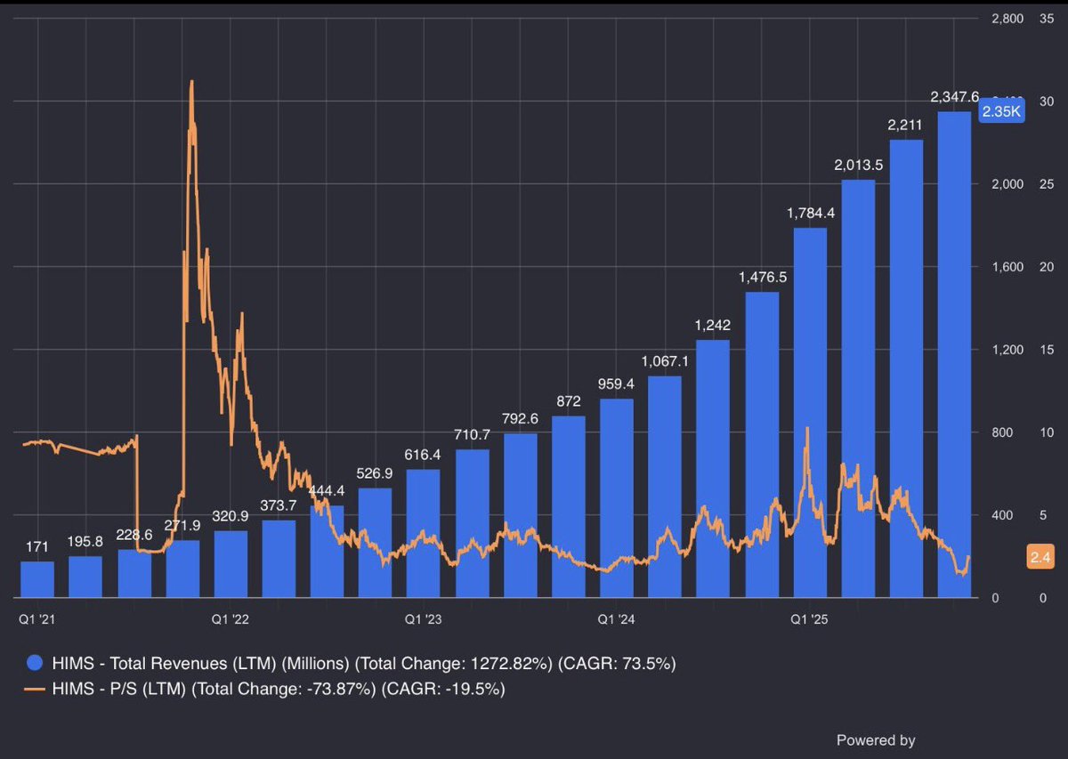 The Long Investor tweet media