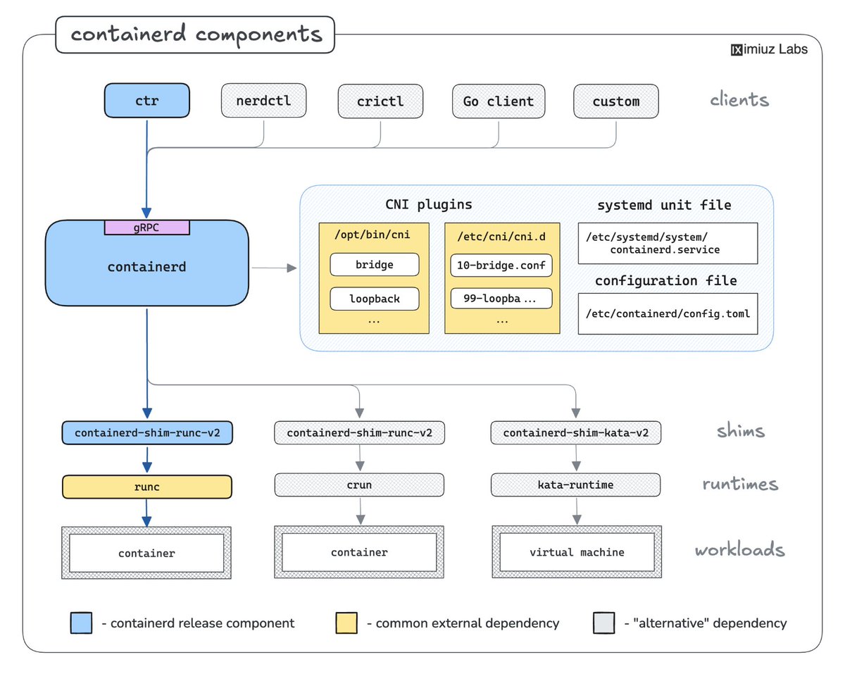 Ivan Velichko tweet media