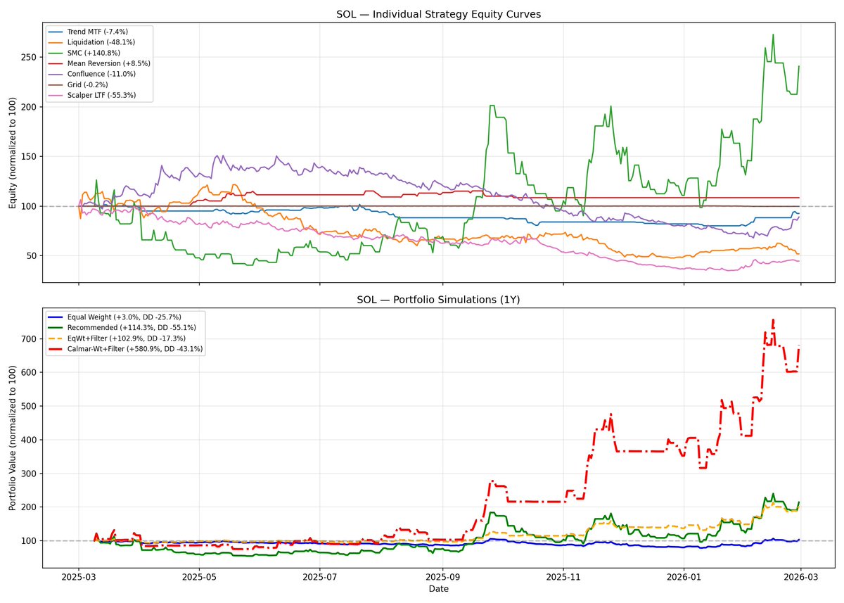 solquant tweet media