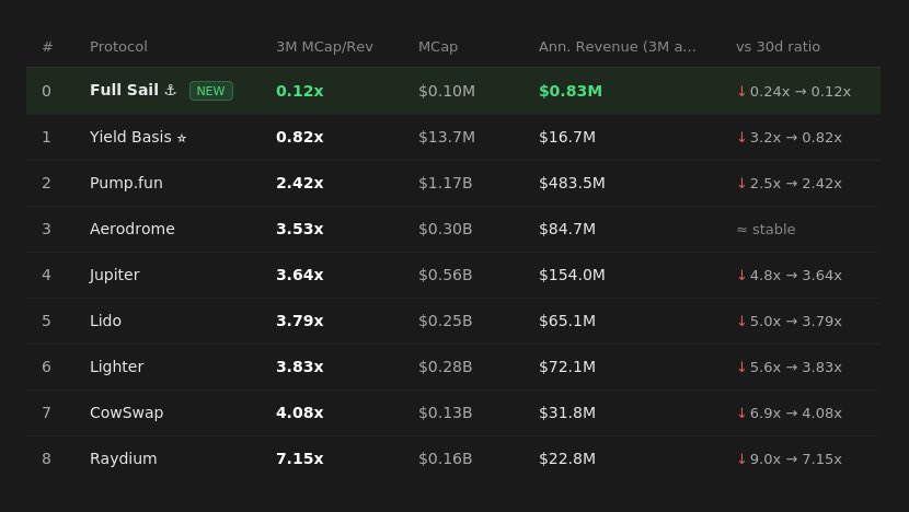 glupta ⛵️ (recovery arc) 🇺🇸🇮🇳🇮🇱 tweet media