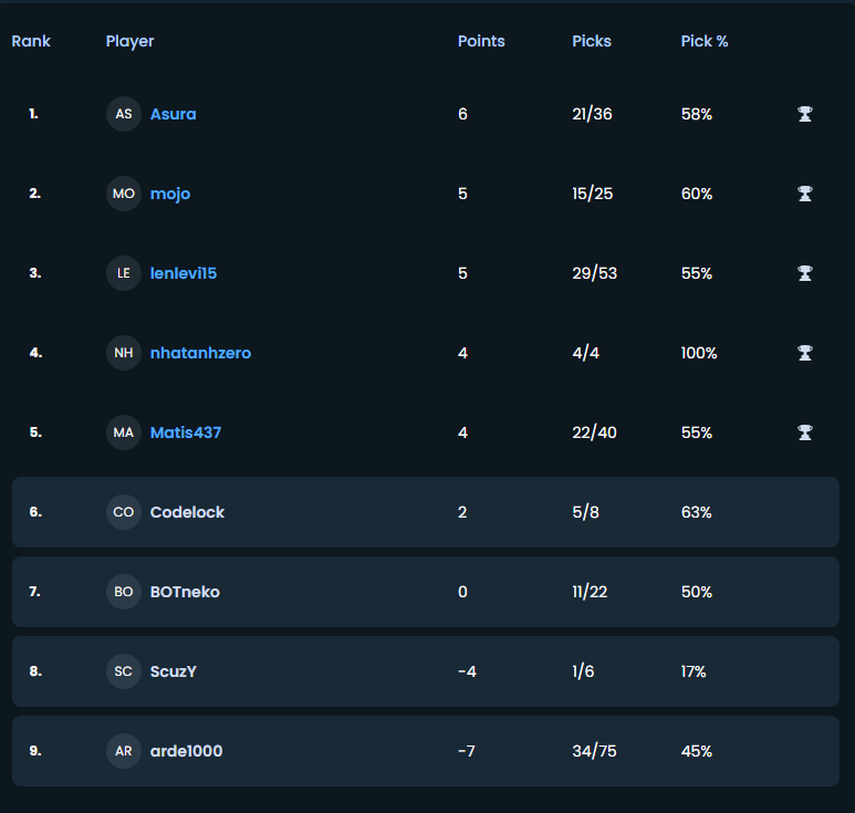 gocore CS2 tweet media