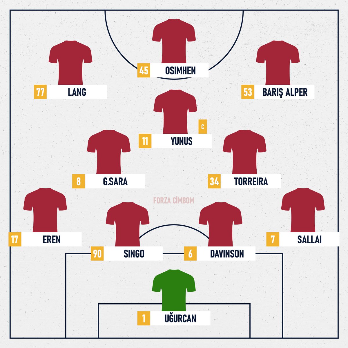 Forza Cimbom tweet media