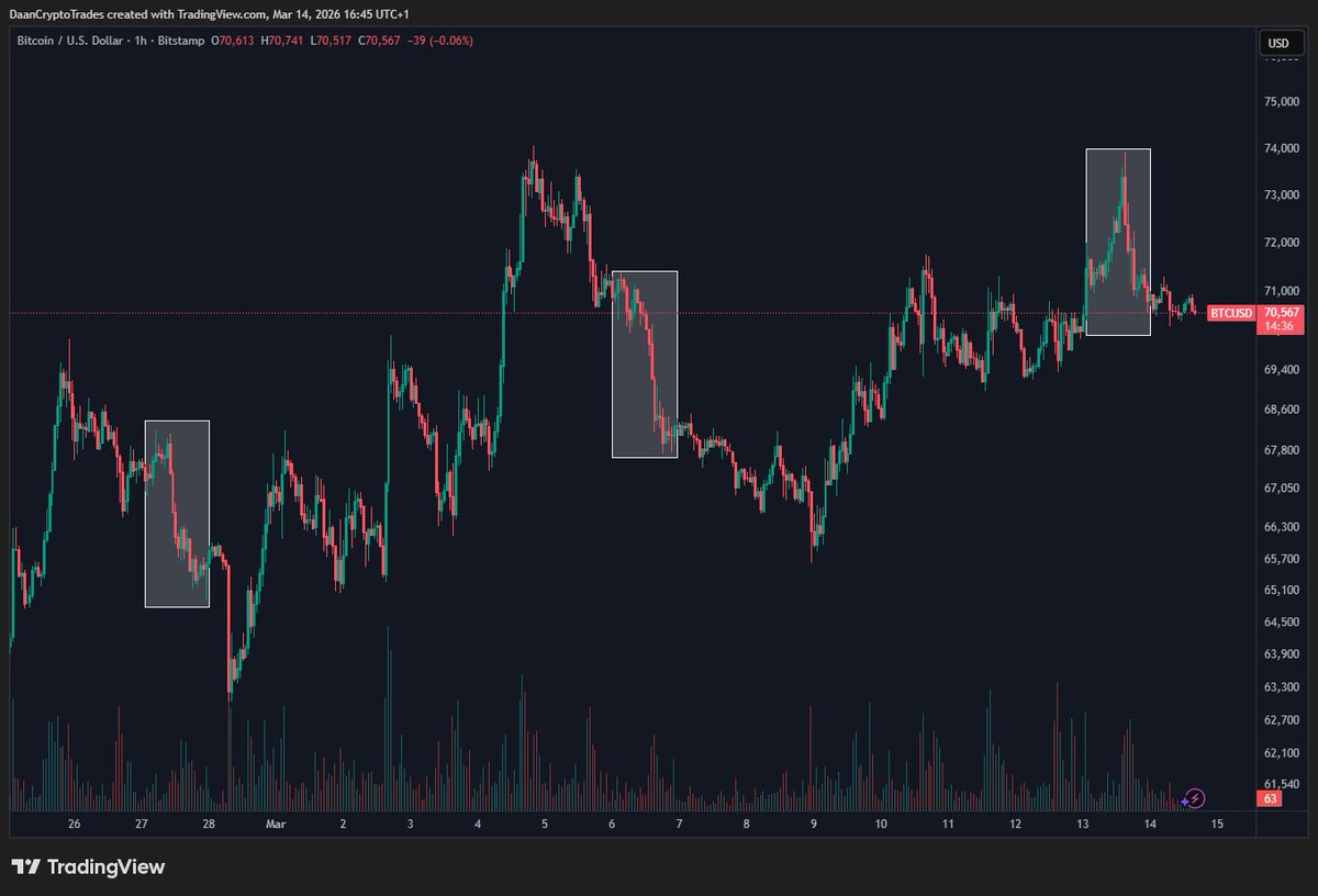 Daan Crypto Trades tweet media