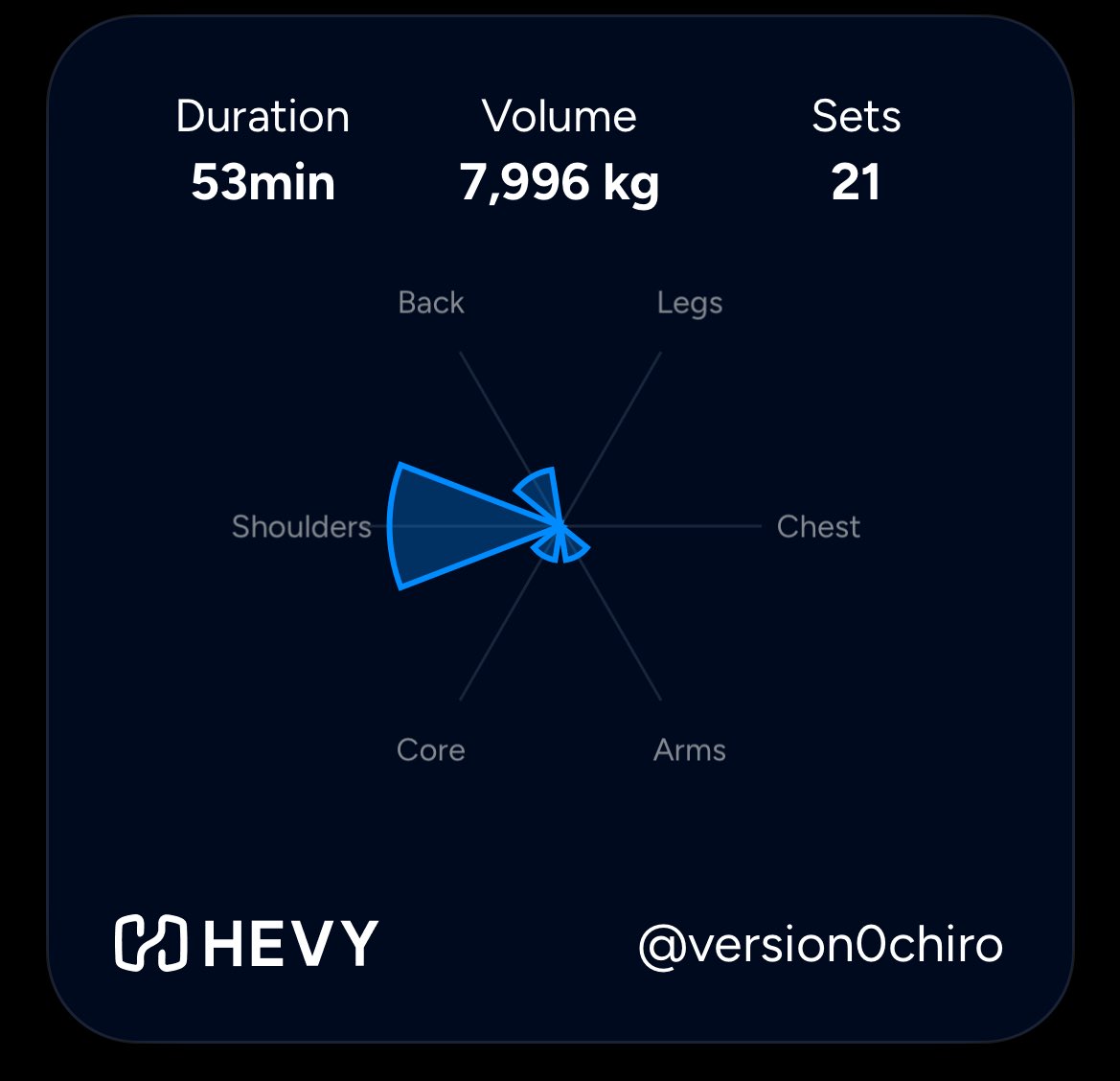 Sachin Singh Bhadoriya tweet media