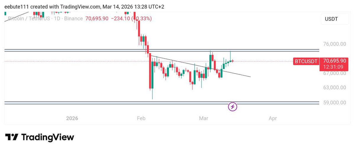 CryptO'brian tweet media