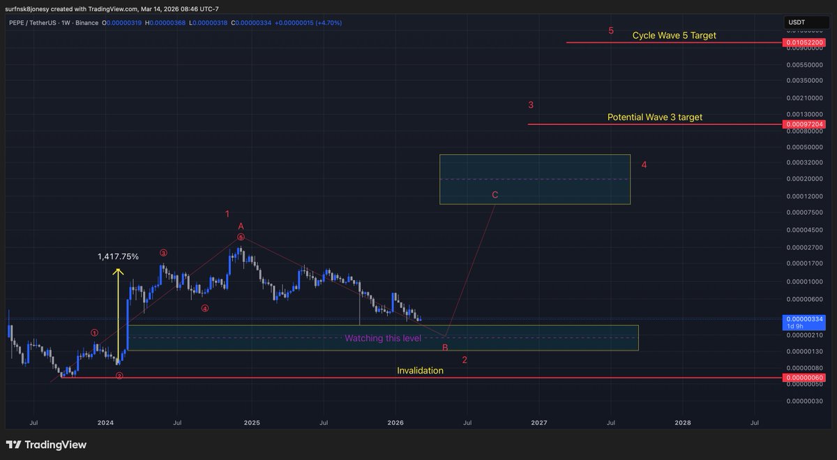 Surf'n Crypto tweet media