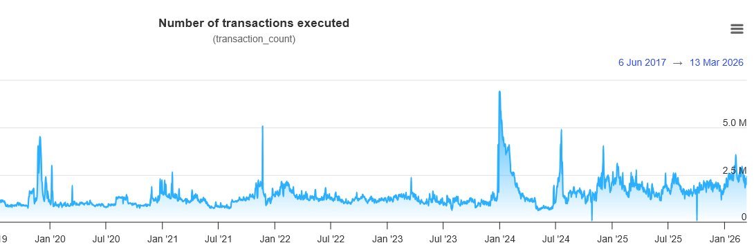 𝕾𝖈𝖆𝖒𝖘 𝖆𝖗𝖊 𝖇𝖆𝖉 (aka. ScamDaddy𐦐) tweet media