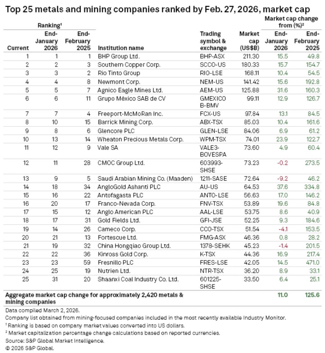 High Grade 🚜⚒🌎🇺🇸🇨🇦 tweet media
