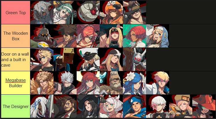 MarisaB1CC's tweet photo. I've been seeing everyone posting their tierlists.. Guess it is Tierlist season again, its time...
Strive characters based on the kinda bases they build in Minecraft https://t.co/qnYMuyfRqF