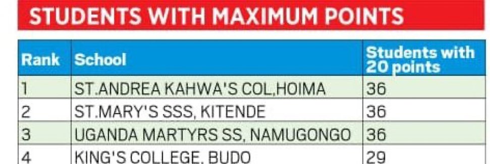 first son 🇷🇼 🇺🇬 tweet media