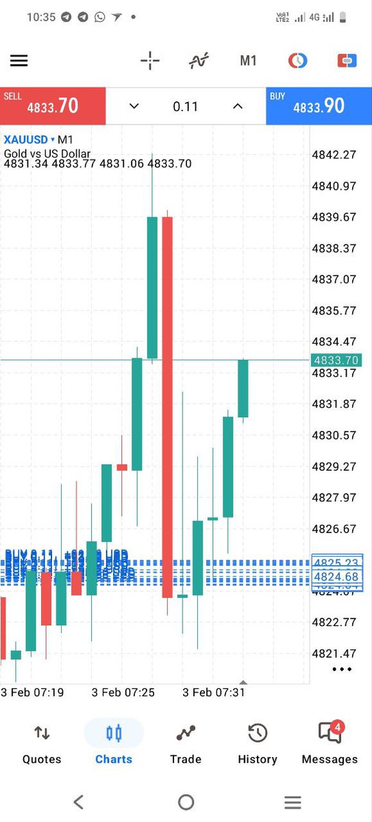 AYANTRADER782's tweet photo. https://t.co/q8JA5m1yh2
#XAUUSD #GOLD #GBPJPY https://t.co/Caff0ABiEN