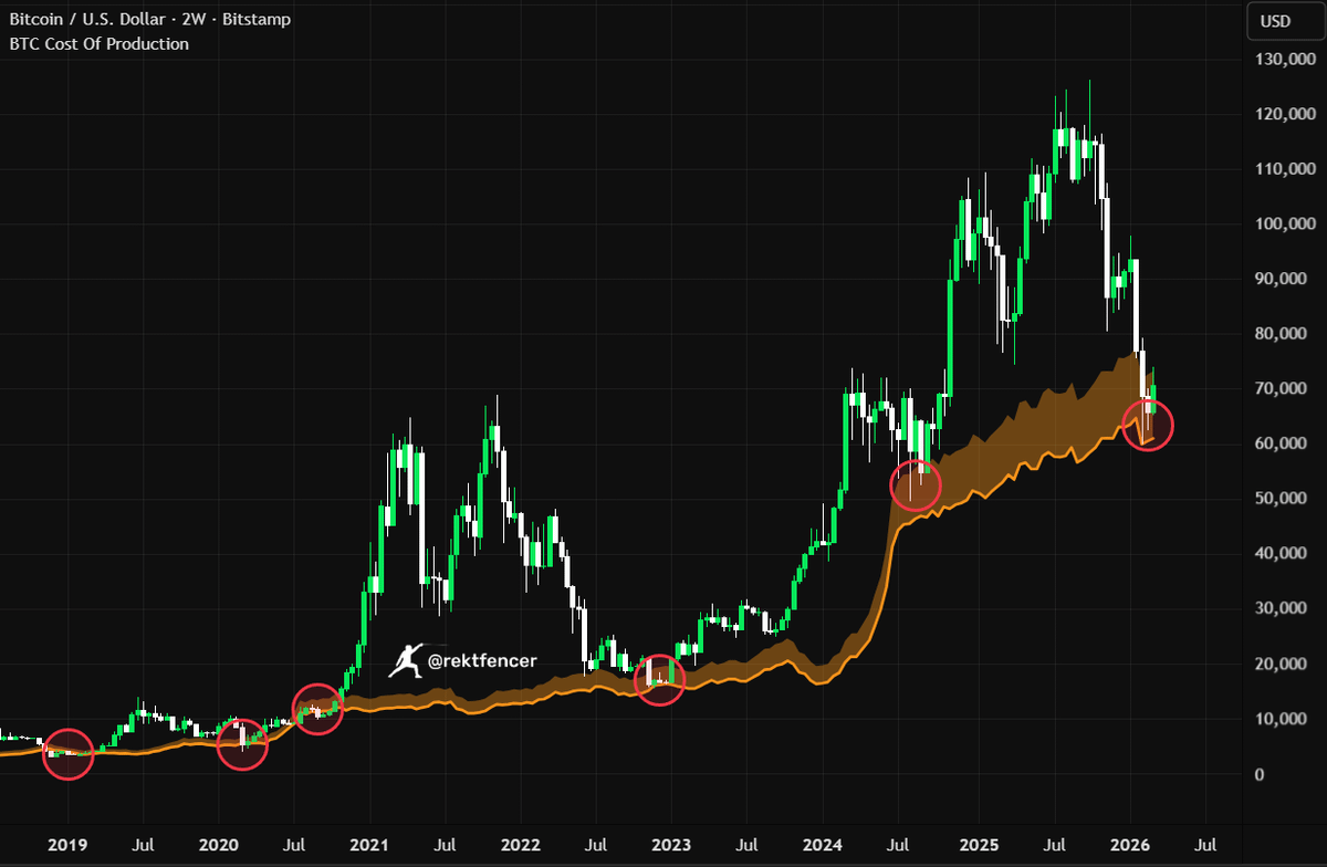 Rekt Fencer tweet media