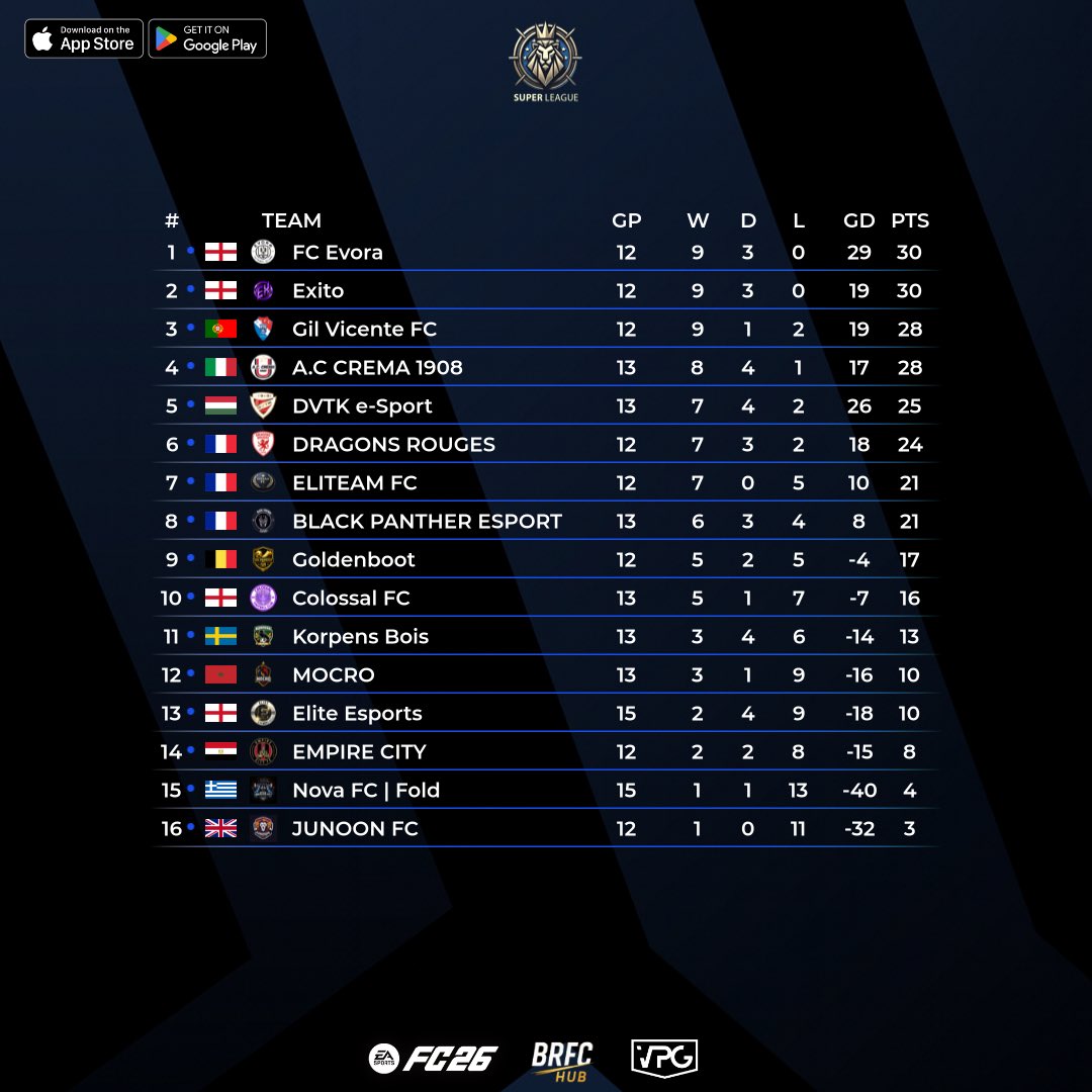 Super League Sunday tweet media