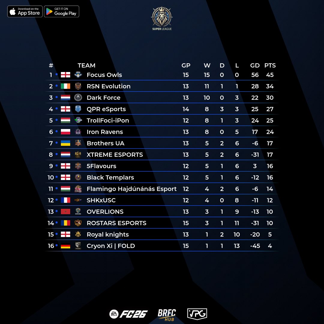 Super League Sunday tweet media