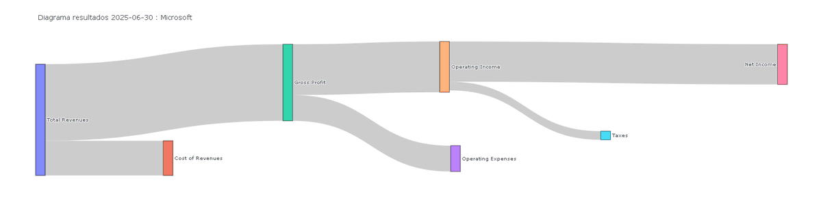 Finance Data Analysis tweet media