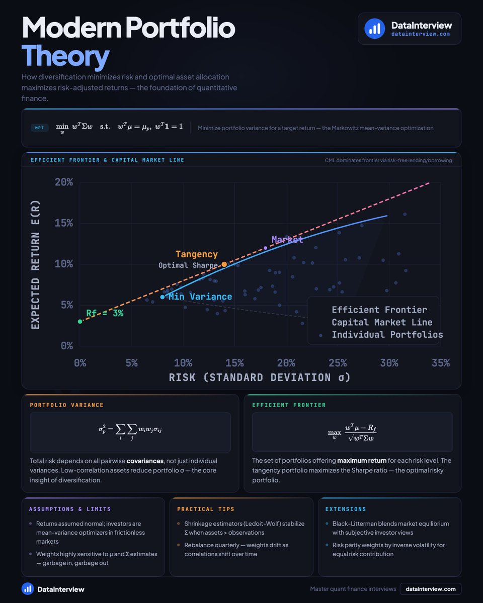 DataInterview tweet media