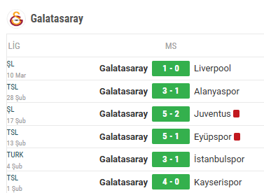 FootballRetroX's tweet photo. Galatasaray'ın son 6 iç saha maçı 👇

#Galatasaray #Gs #GSvİBFK https://t.co/7Ind8eg3UE