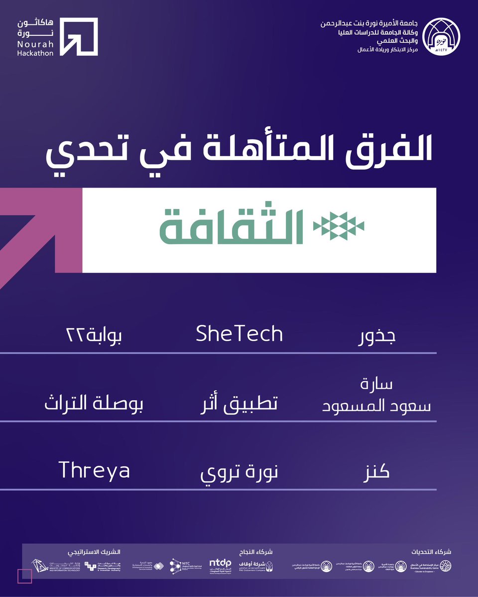 فعاليات PNU tweet media