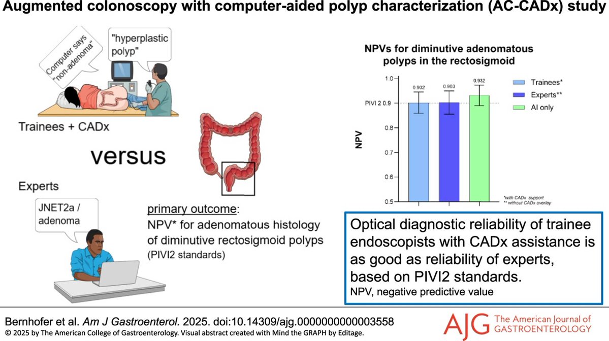 AJG - The American Journal of Gastroenterology tweet media