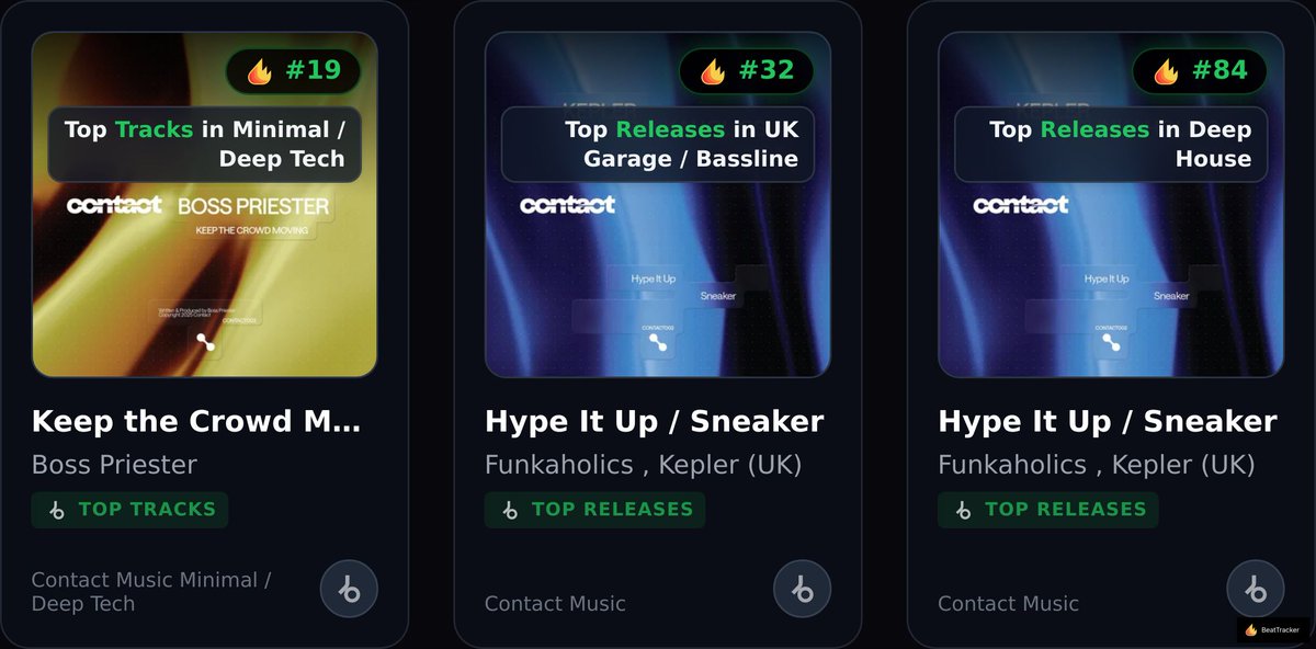 BeatTracker Charts tweet media