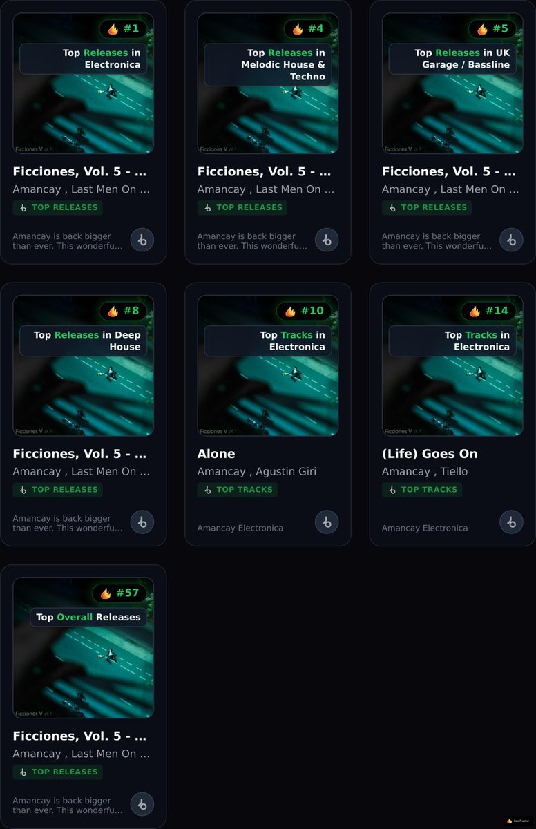 BeatTracker Charts tweet media