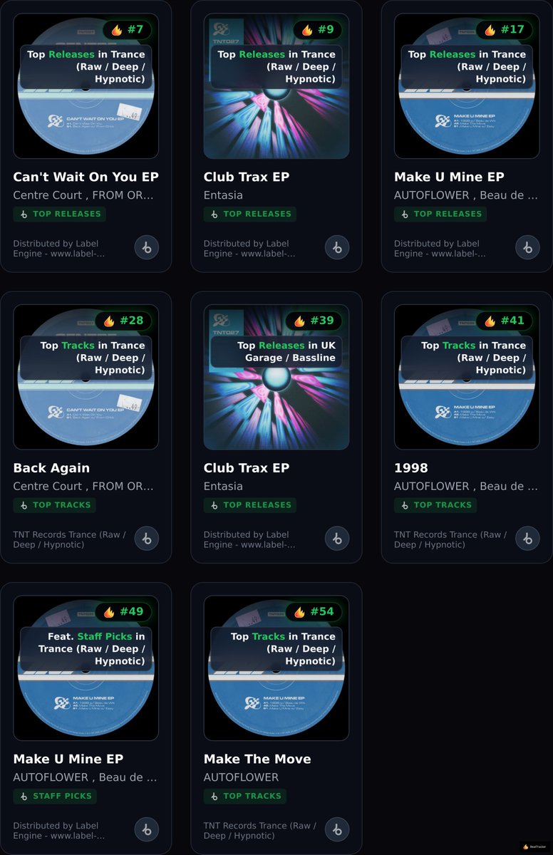 BeatTracker Charts tweet media
