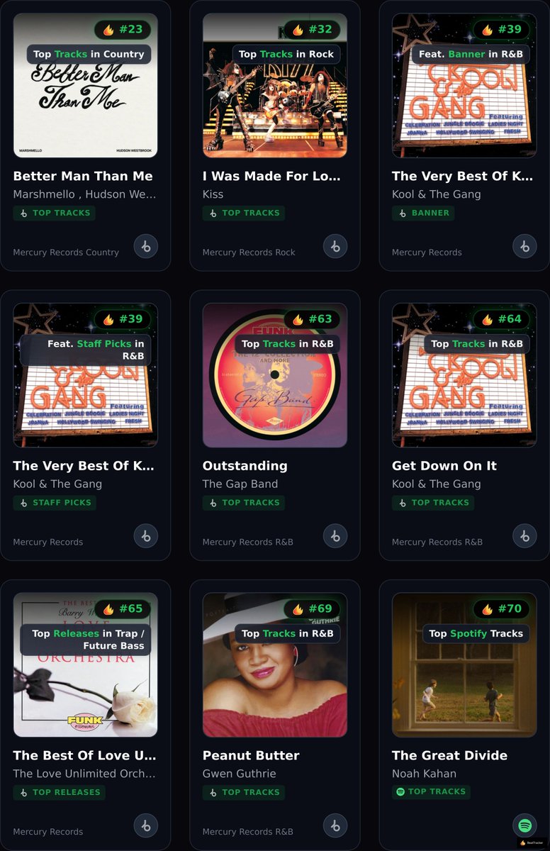 BeatTracker Charts tweet media