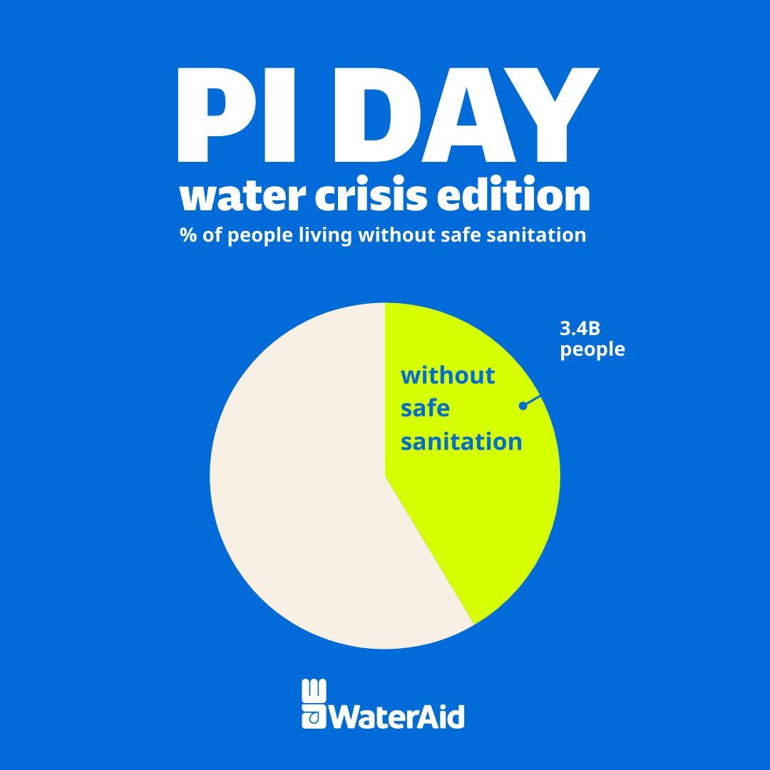 WaterAid America tweet media