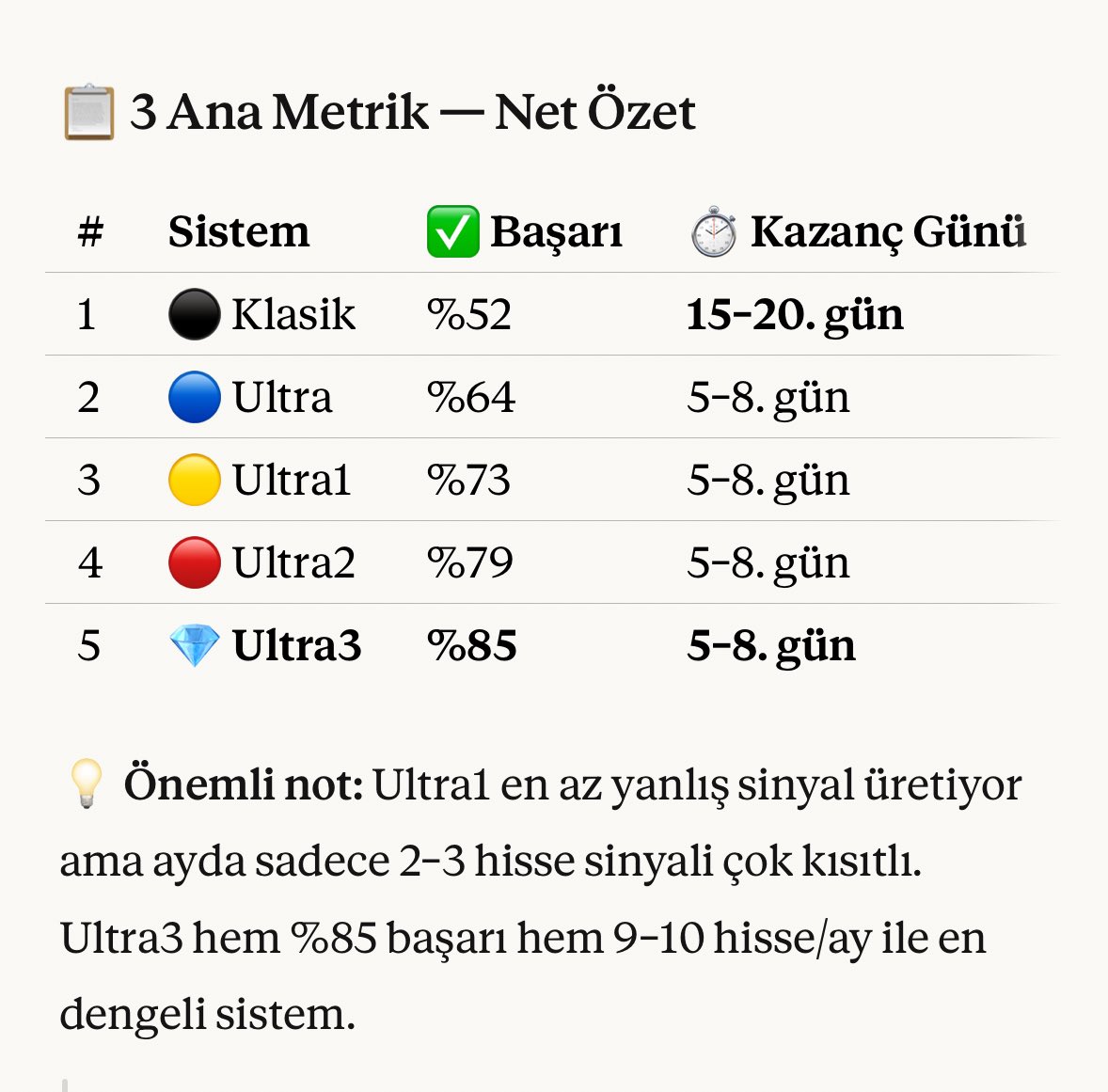harmoniksistem0's tweet photo. #harmoniksistem01 yapay zeka ile yeniden test edildi sonuçlar Ek’tedir. https://t.co/Nn4aqYn3pt