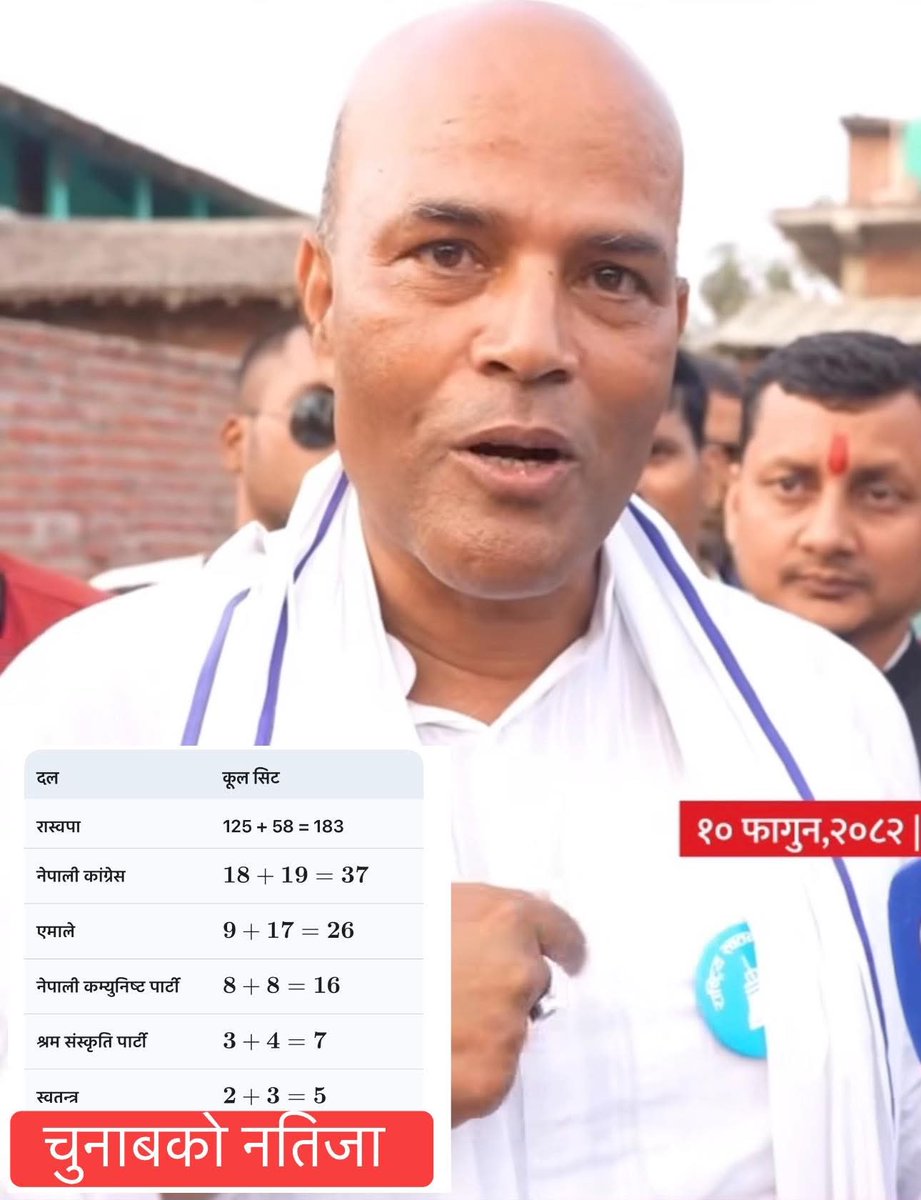 Interesting 🧐: 🔔 फागुन १० को भविष्यवाणी आज चर्चामा!

रास्वपा सांसद अमरेश सिंहले चुनावअघि नै ठोकुवा गर्दै भनेका थिए ।
“म राजनीति शास्त्रको विद्यार्थी पनि हुँ। चुनावपछि रास्वपाको १६० सिट हुन्छ। सरकार बनाउन कुनै सहयोगी दल वा बैशाखीको आवश्यकता पर्दैन। समानुपातिकमा अरूले १५–२० लाख
