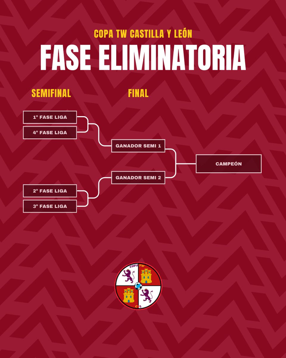 Copa Tw Castilla y León🏆 tweet media