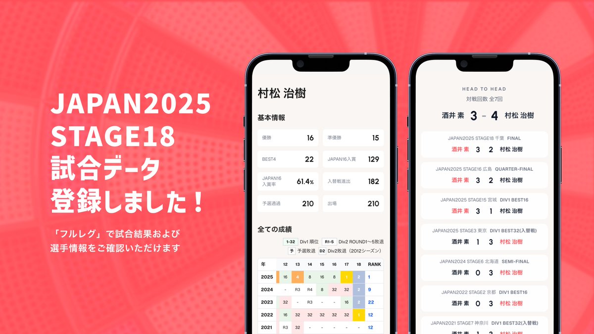 フルレグ | ソフトダーツプロツアー成績集計サイト tweet media