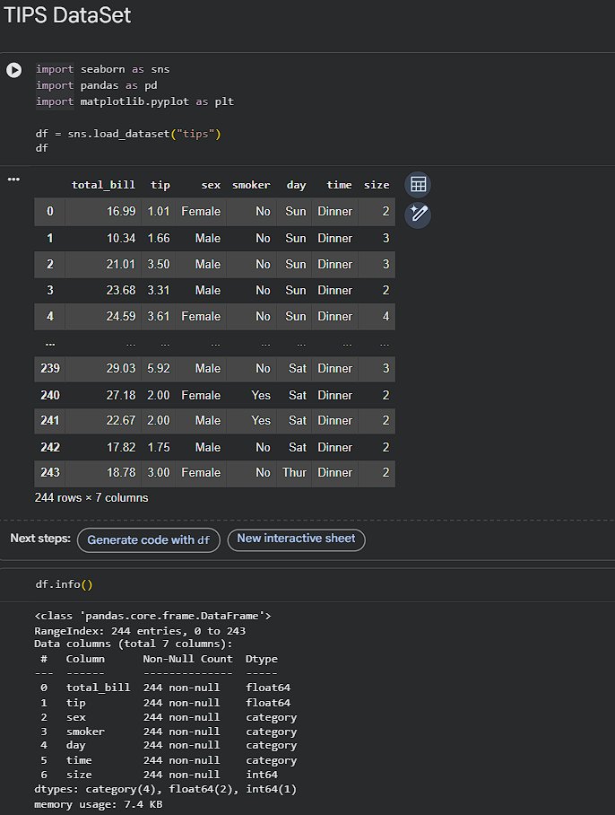 Day 292 : DataScience Journey Kicked into some classic Tips dataset ...