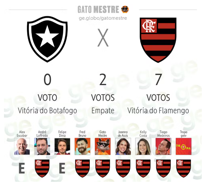 FogãoNET ★彡 tweet media