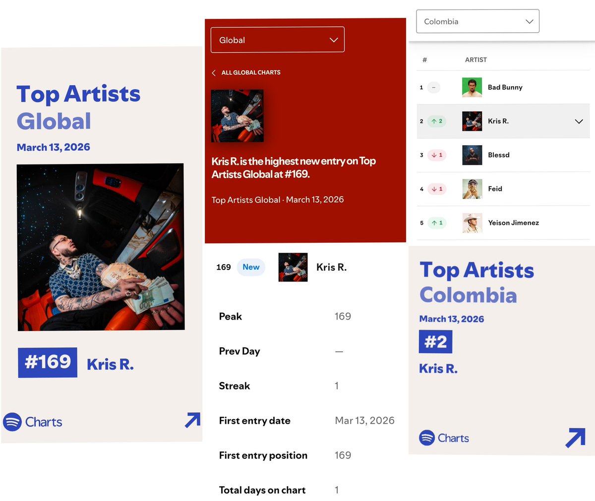 Kris R. Charts tweet media