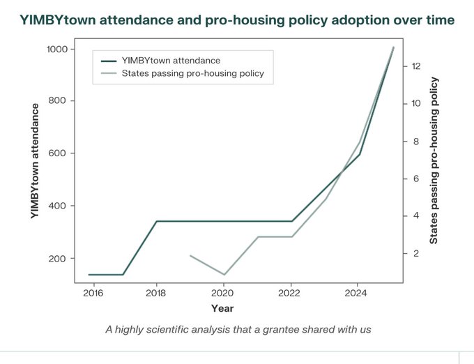 Alexander Berger tweet media