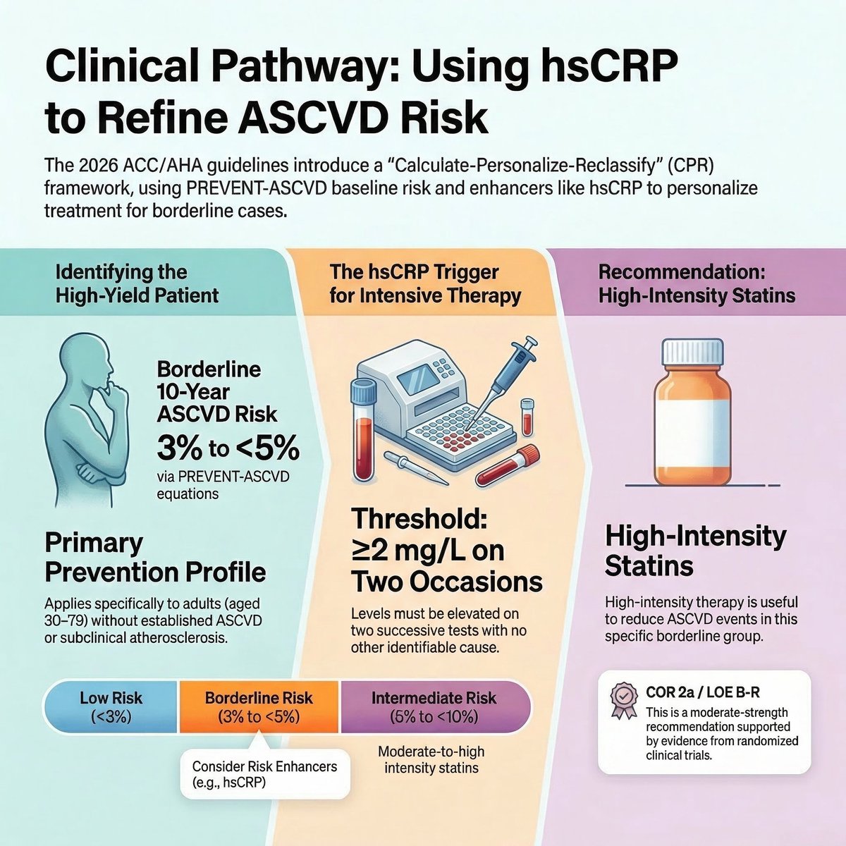 Amitabh Yaduvanshi MD, DM, FACC, FSCAI tweet media