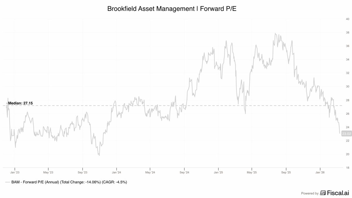 Newcomer Investor tweet media
