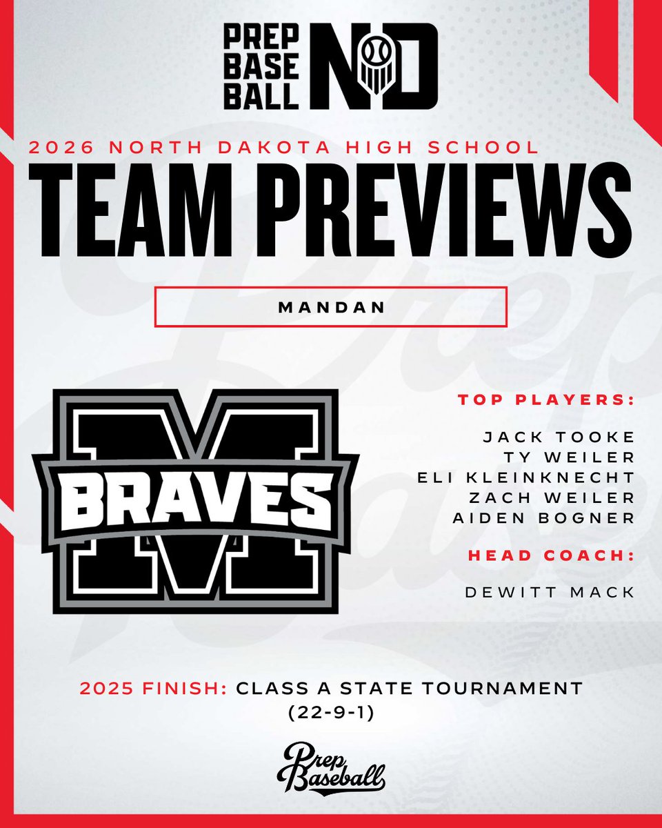 Prep Baseball Dakotas tweet media