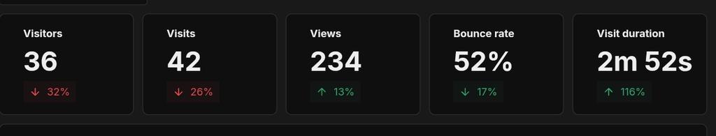 Hardik Gohil tweet media